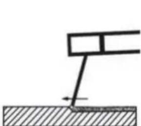 PARKSIDE PISG 120 D5 - - Συγκόλληση - 1
