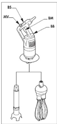 Robot Coupe CMP 250 V.V. - - Puesta en marcha continua - 1
