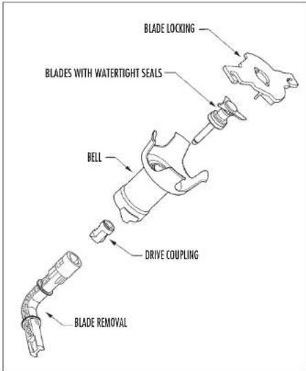 Robot Coupe CMP 250 V.V. - - Attaching the bell to the tube - 2