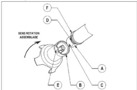 SENS ROTATION ASSEMBLAGE