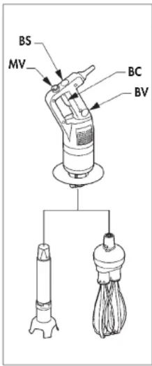 Robot Coupe CMP 400 V.V. - • MISE EN MARCHE EN CONTINU - 1