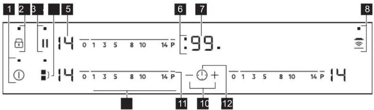 ELECTROLUX EIV63346CT - Distribució del panell de control - 1