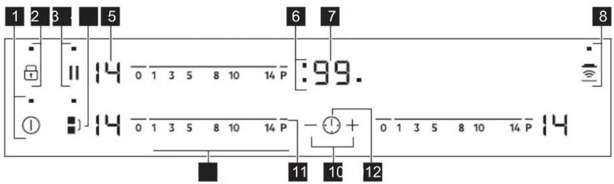 ELECTROLUX EIV63346CT - Disposição do painel de comandos - 1