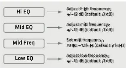 HK AUDIO POLAR 10 MK2 - Settings - 1
