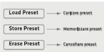 HK AUDIO POLAR 10 MK2 - Gestione dei presets - 1