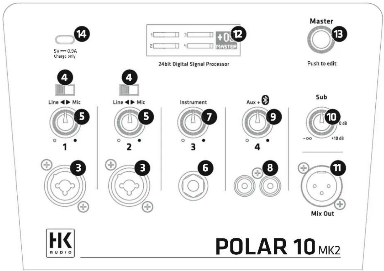 HK AUDIO POLAR 10 MK2 - Volume - 1