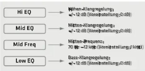 HK AUDIO POLAR 10 MK2 - Einstellungen - 1