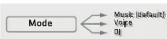 HK AUDIO POLAR 10 MK2 - Settings - 2