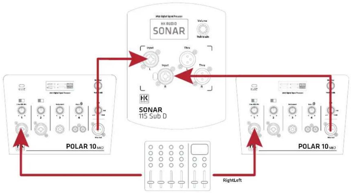 HK AUDIO POLAR 10 MK2 - Suberweiterung - 2