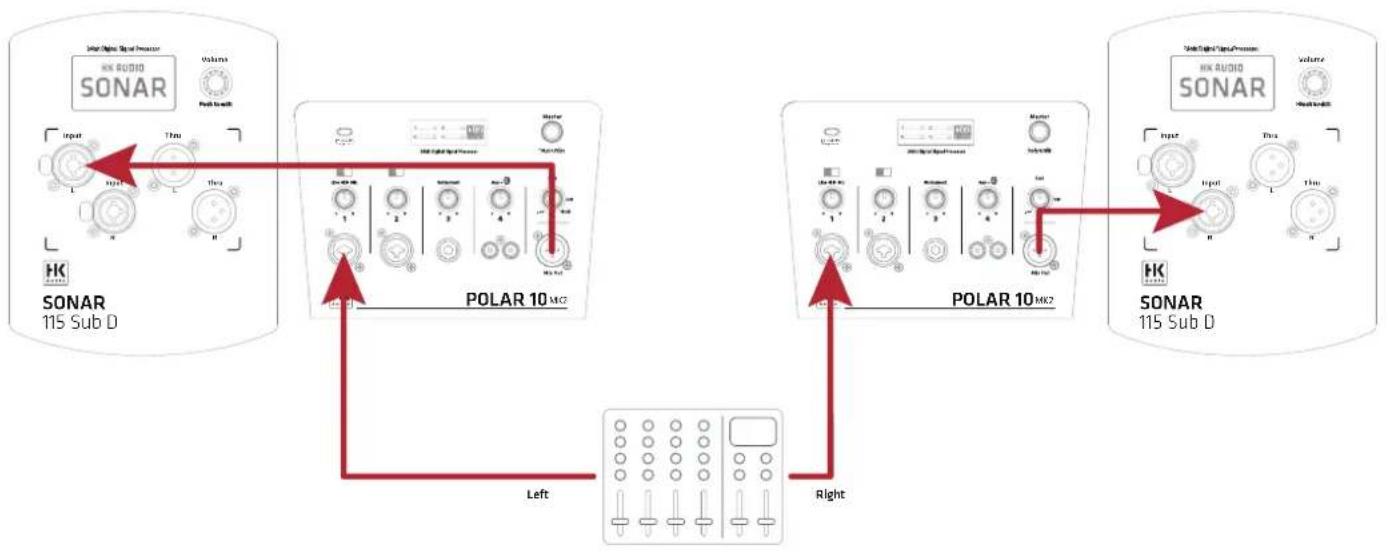 HK AUDIO POLAR 12 MK2 - Estensione per subwoofer - 1