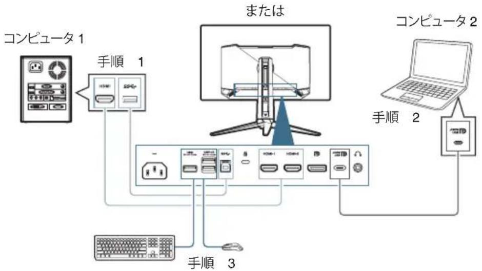 ASUS ROG Swift OLED PG32UCDMR - ニステム - 3