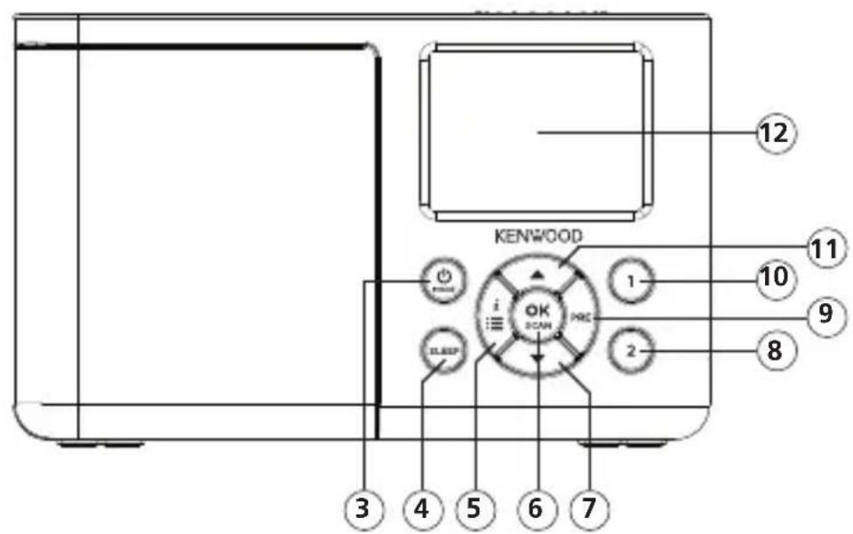 KENWOOD CR-M33DAB - Éléments de commande et connecteurs - 2