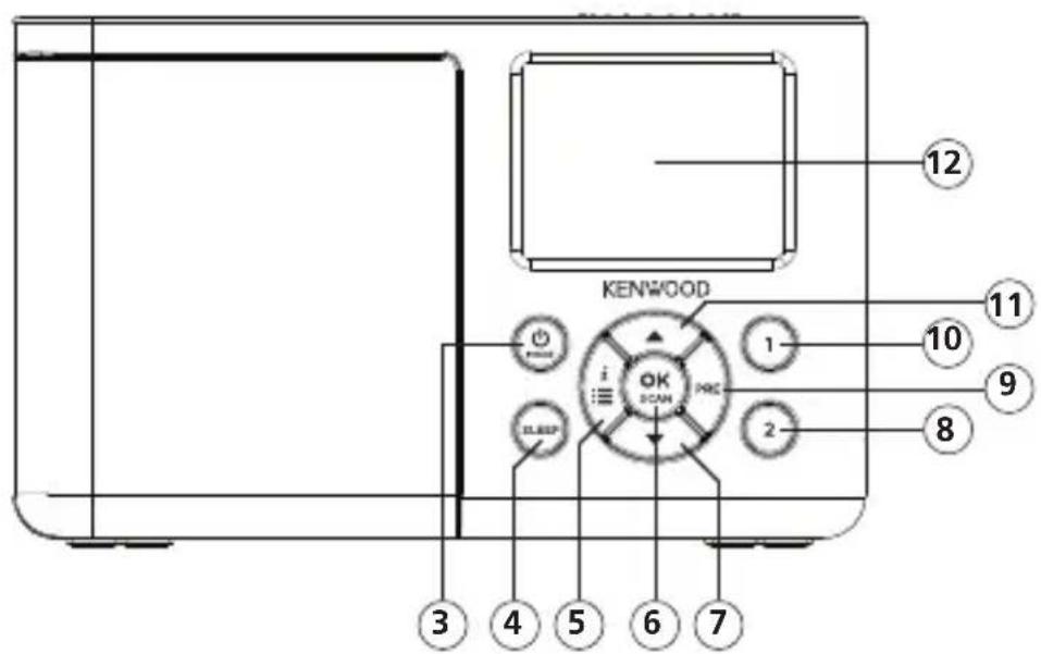 KENWOOD CR-M33DAB - Bedienelemente und Anschlüsse - 2