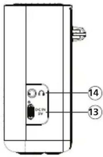 KENWOOD CR-M33DAB - Bedienelemente und Anschlüsse - 3