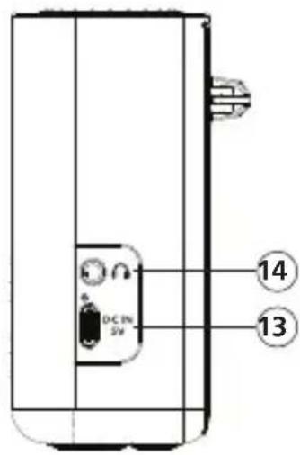 KENWOOD CR-M33DAB - Control elements and connectors - 3