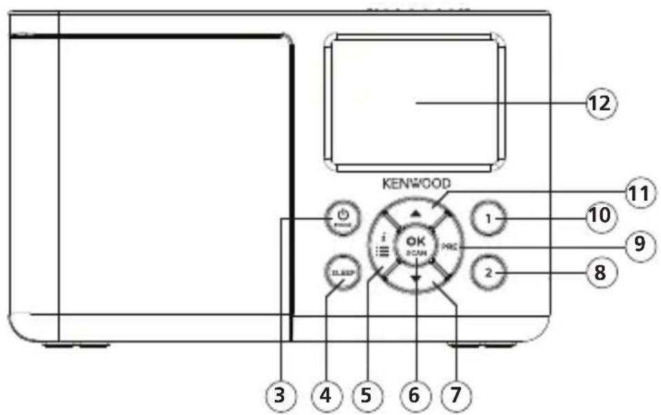 KENWOOD CR-M33DAB - Control elements and connectors - 2