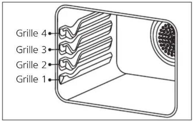 Orima OR-649-XE - \* Positions De La Grille Standard - 1