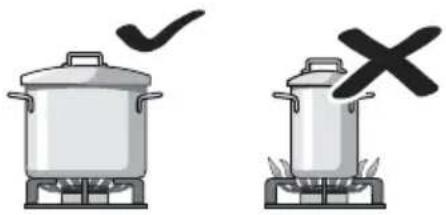 Orima OR-649-XE - UTILISATION DE LA ZONE DE CUISSON Utilisation De La Table De Cuisson À Gaz Section - 13