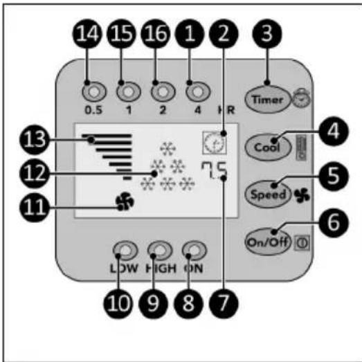 Eurom AC3201 E - Control panel and LED display - 1