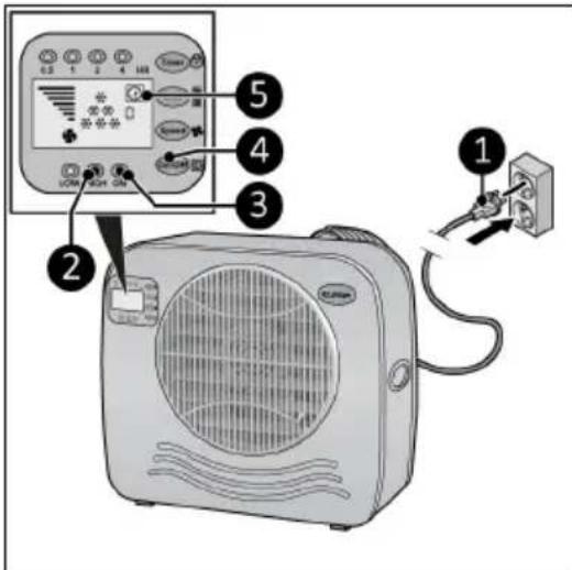 Eurom AC3201 E - Speed setting - 1