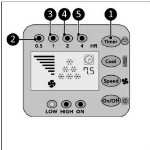 Eurom AC3201 E - Timer - 1