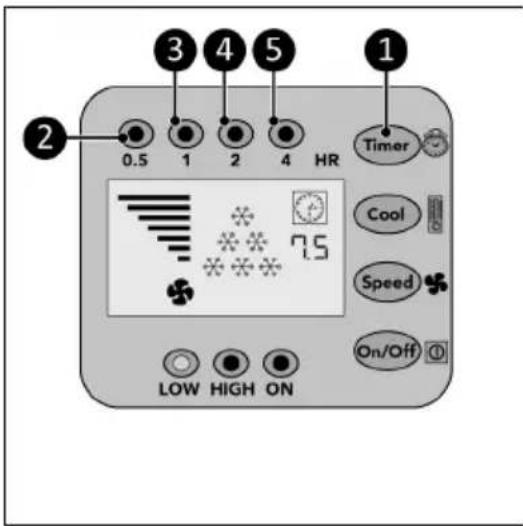 Eurom AC3201 E - Timer - 1
