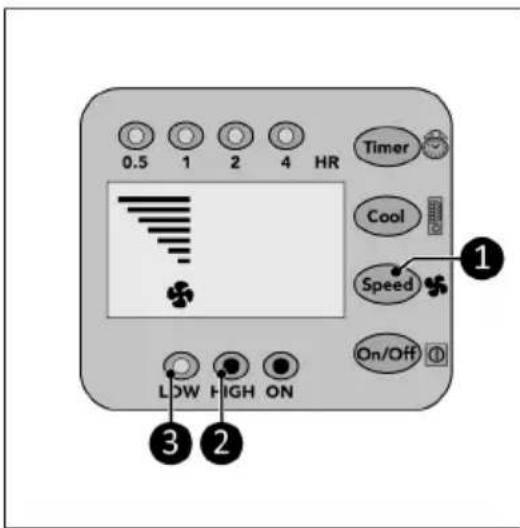 Eurom AC3201 E - Speed setting - 2