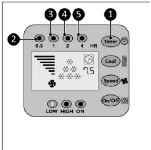 Eurom AC3201 E - Timer - 1