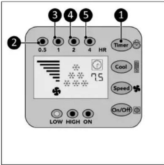 Eurom AC3201 E - Timer - 1