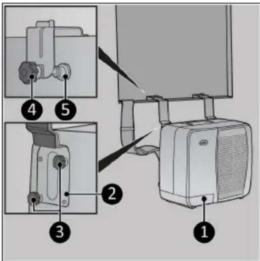 Eurom AC3201 E - Installation des Außengeräts - 1