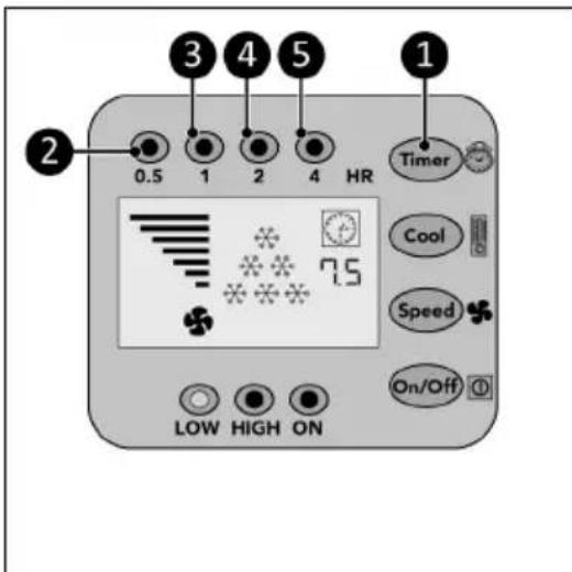Eurom AC3201 E - Timer - 1