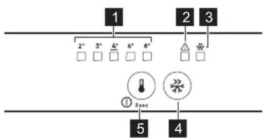 ELECTROLUX LNS3LE18S - BETJENINGSPANEL - 1