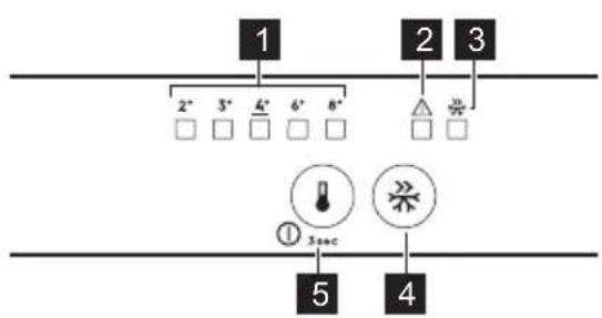 ELECTROLUX LNS3LE18S - КОНТРОЛНА ПЛОЧА - 1