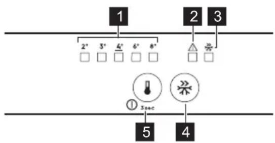 ELECTROLUX LNS3LE18S - BEDIENFELD - 1