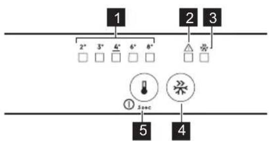 ELECTROLUX LNS3LE18S - KEZELÖPANEL - 1
