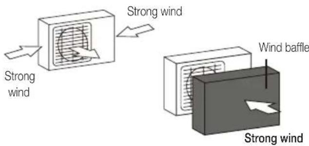 BEKO BEEPGH 125 - Special considerations for extreme weather If the unit is exposed to heavy wind: - 1