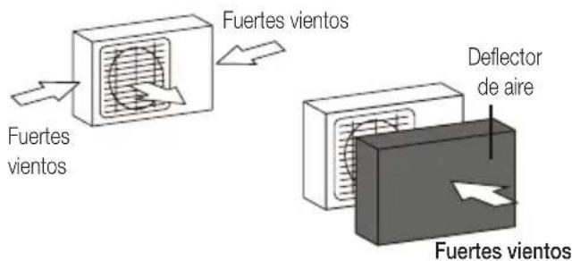 BEKO BEEPGH 125 - Si la unidad está expuesta a fuertes vientos: - 1