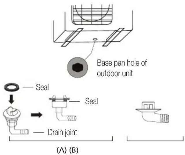BEKO BEEPGH 125 - If the drain joint doesn't come with a rubber seal (see Fig. B), do the following: - 1