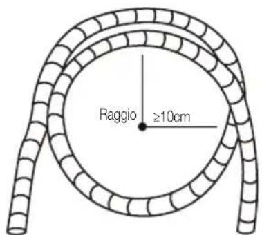 BEKO BEEPGH 125 - Raggio di curvatura minimo - 1