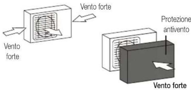 BEKO BEEPGH 125 - Se l'unità è esposta a venti eccezionalmente forti: - 1