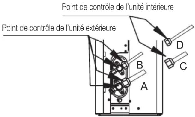BEKO BEEPGH 125 - Après avoir contrôlé une fuite de gaz - 1
