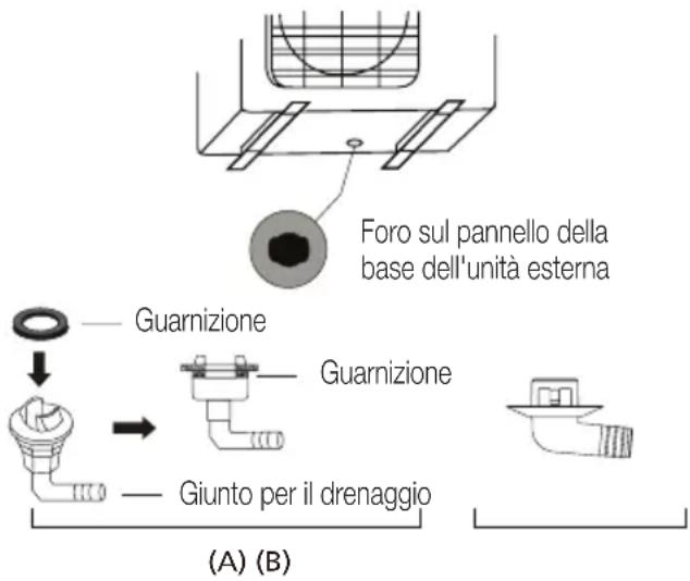 BEKO BEEPGH 125 - Se il giunto di scarico non è dotato di una guarnizione in gomma (Vedere Fig. B), procedere come segue: - 1