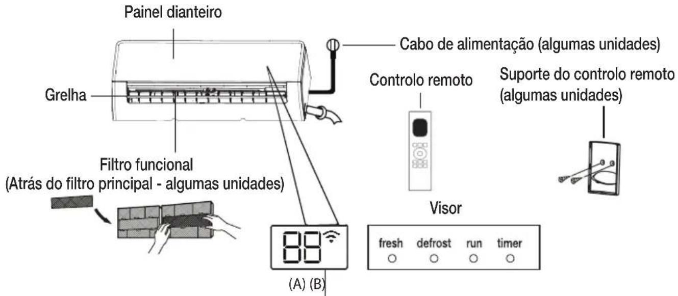 BEKO BEEPGH 125 - Visor da unidade interior - 2