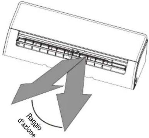 BEKO BEEPGH 125 - Impostazione dell'angolo verticale del flusso d'aria (Fig. A) - 1