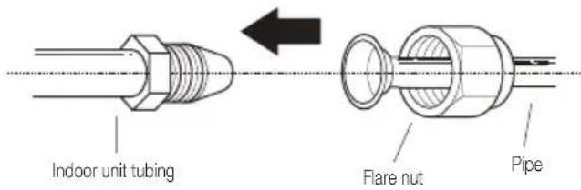BEKO BEEPGH 125 - Instructions for connecting piping to indoor unit - 1