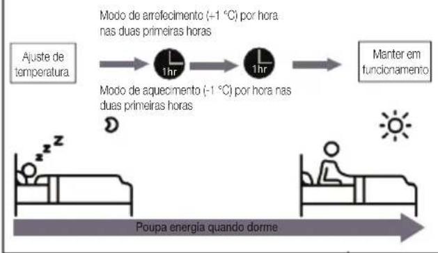 BEKO BEEPGH 125 - Especificações e funcionalidades da unidade - 1