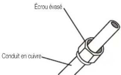 BEKO BEEPGH 095 - Étape 3 : évaser les bouts de conduit - 1