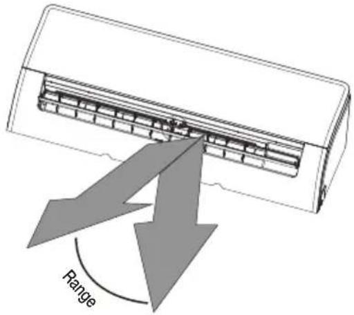 BEKO BEEPGH 095 - Setting vertical angle of air flow (See Fig.A) - 1