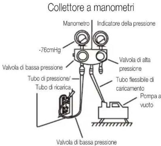 BEKO BEEPGH 095 - Istruzioni per lo svuotamento - 1