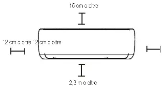 BEKO BEEPGH 095 - Fare riferimento al diagramma seguente per assicurarsi una corretta distanza dalle pareti e dal soffitto: - 1